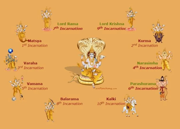 10 INCARNATIONS OF LORD VISHNU